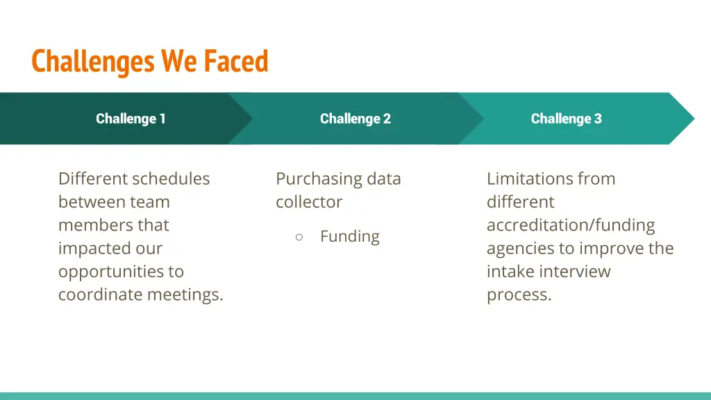 challenges we faced