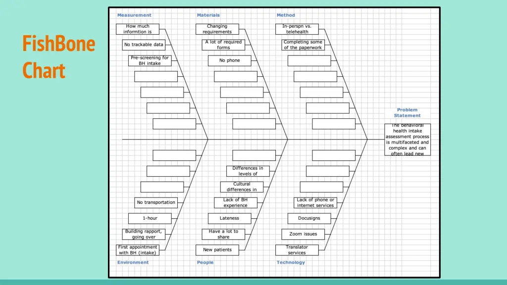 fishbone chart