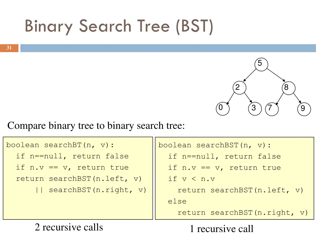 binary search tree bst 1