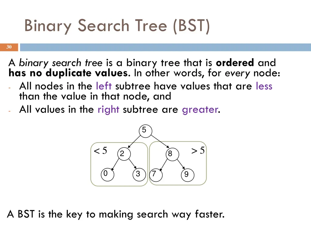 binary search tree bst