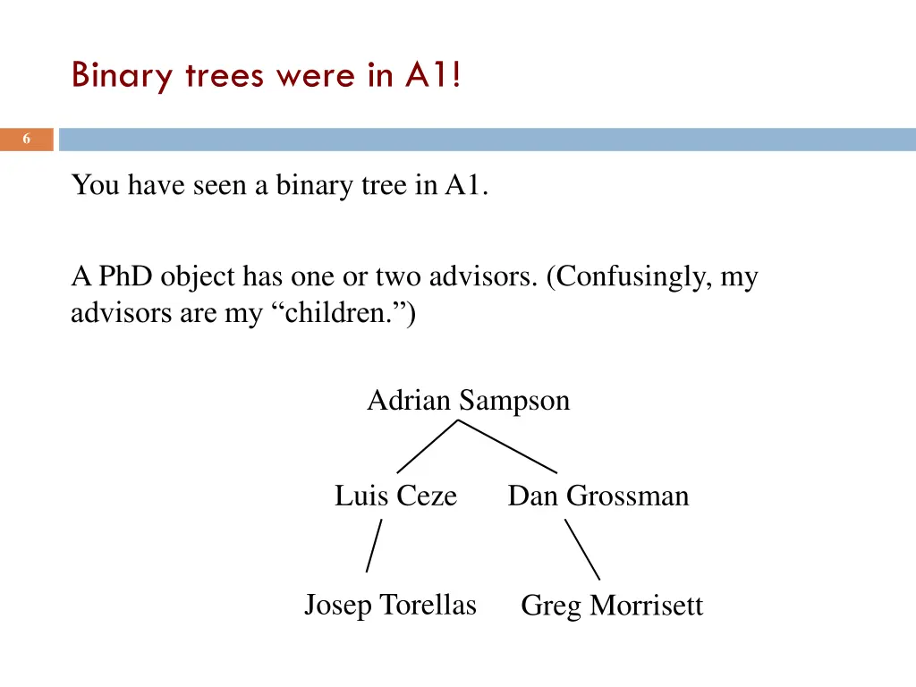 binary trees were in a1