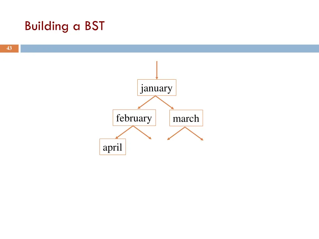 building a bst 11