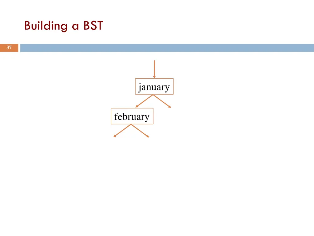 building a bst 5