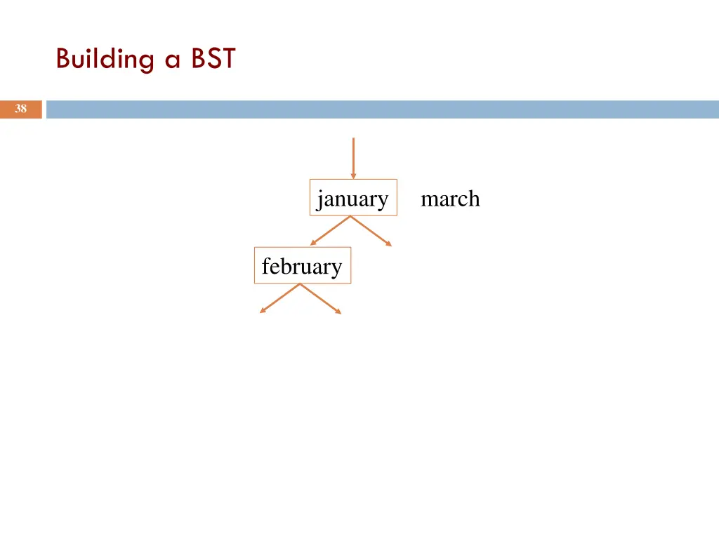 building a bst 6