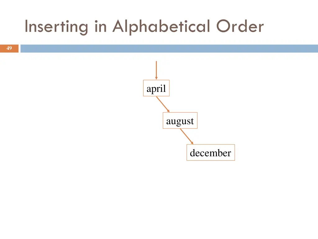 inserting in alphabetical order 4