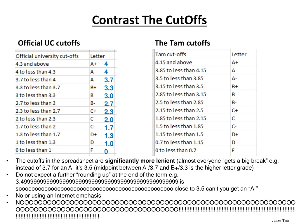 contrast the cutoffs