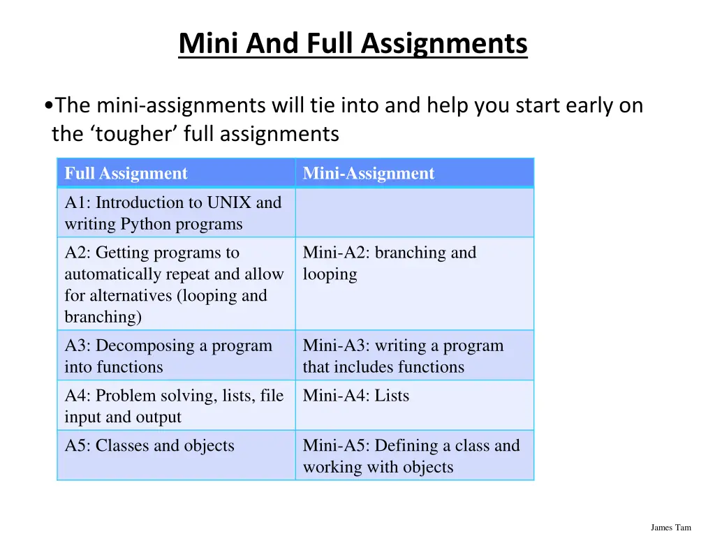 mini and full assignments