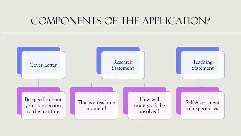 components of the application