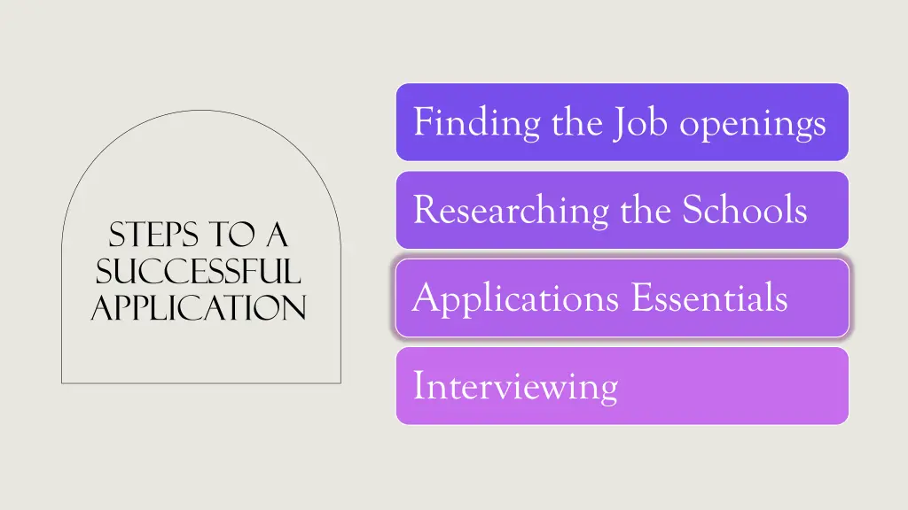 finding the job openings 2
