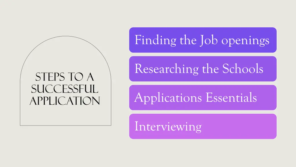 finding the job openings