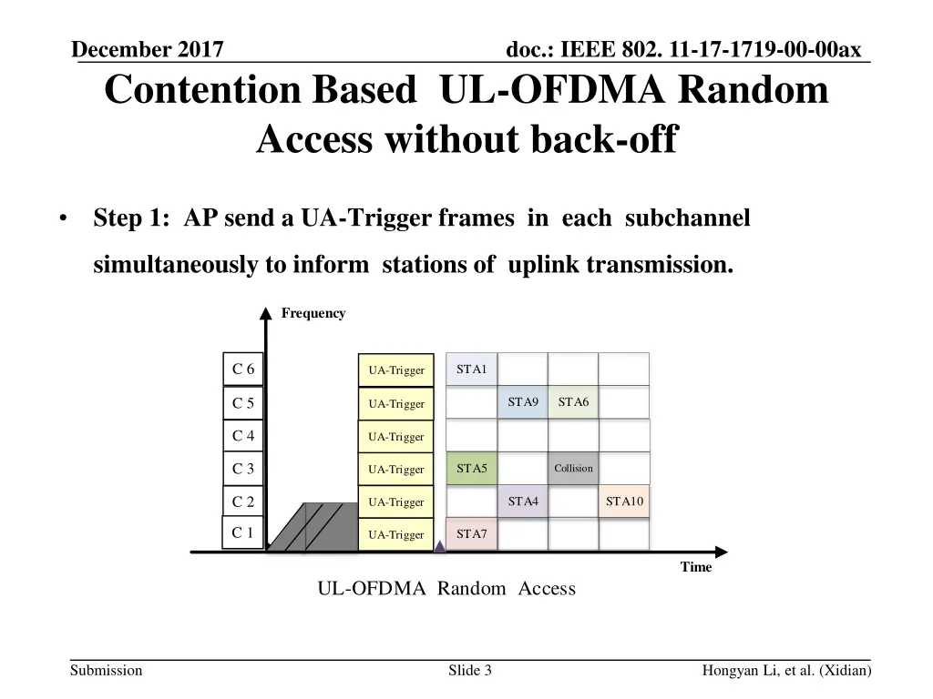 december 2017 contention based ul ofdma random 1