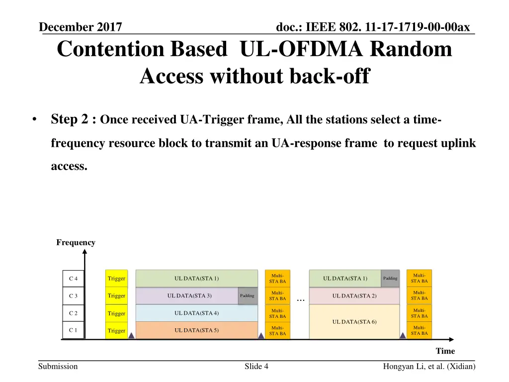 december 2017 contention based ul ofdma random 2
