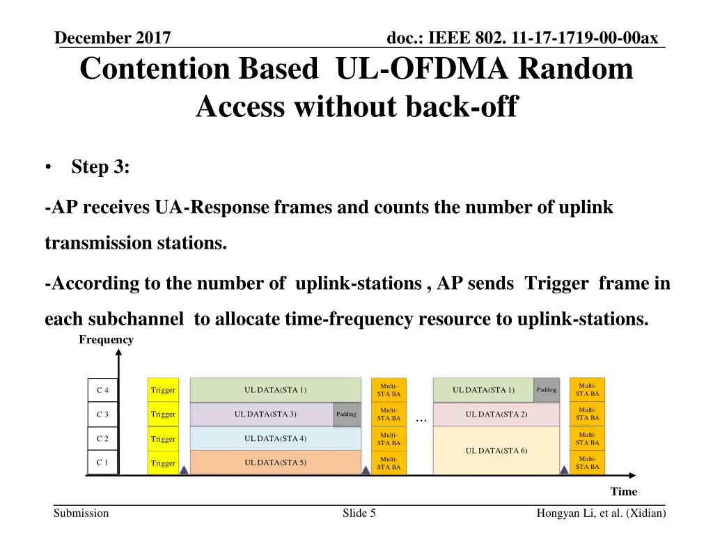 december 2017 contention based ul ofdma random 3