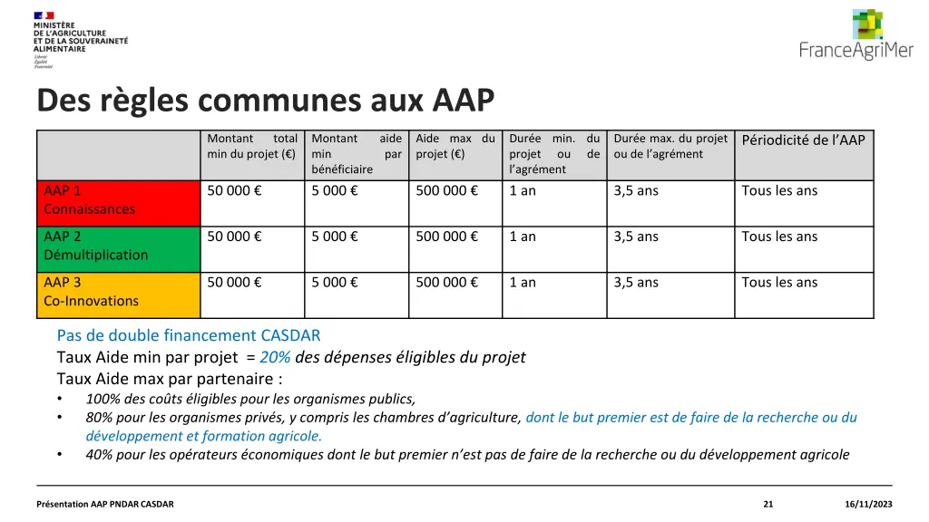 des r gles communes aux aap 2