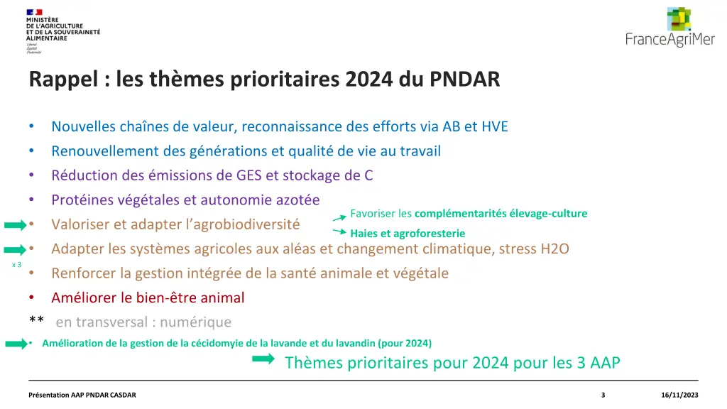 rappel les th mes prioritaires 2024 du pndar