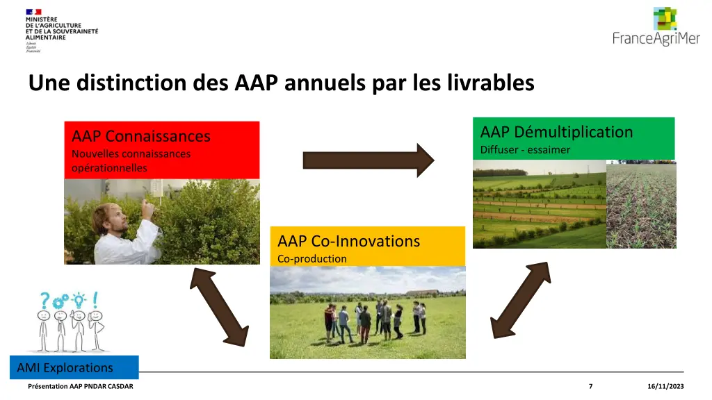 une distinction des aap annuels par les livrables