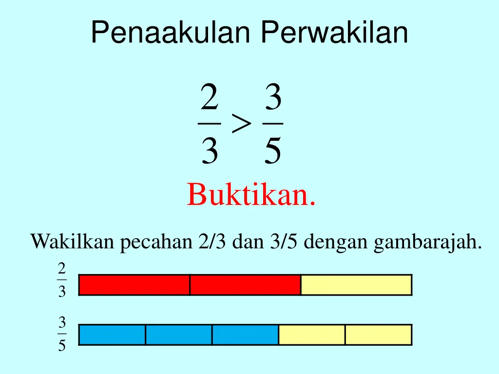 penaakulan perwakilan 2