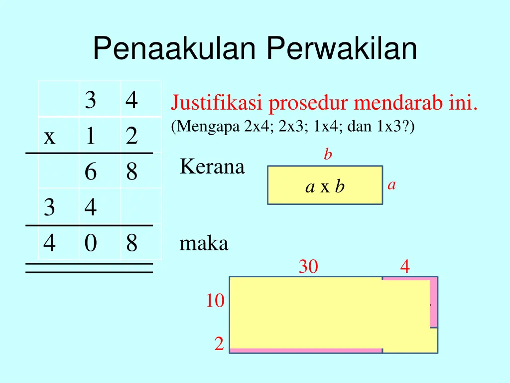 penaakulan perwakilan 3