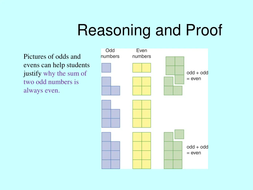 reasoning and proof