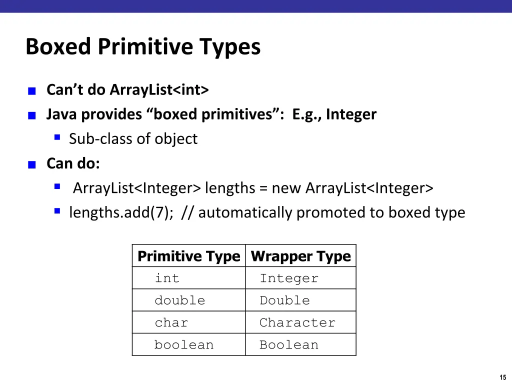 boxed primitive types