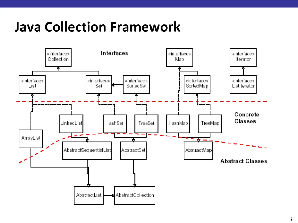 java collection framework