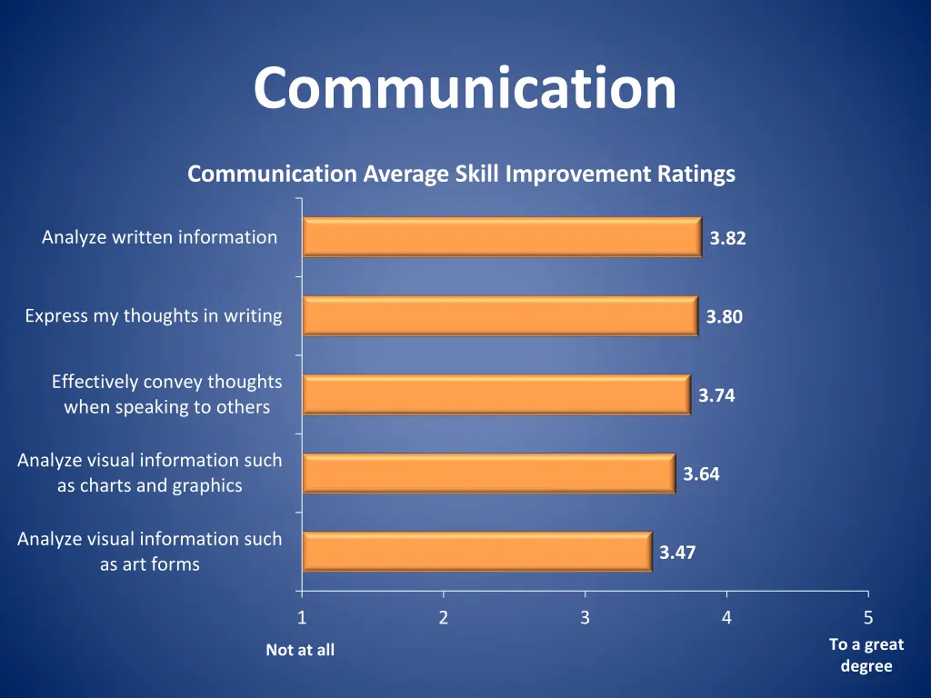 communication