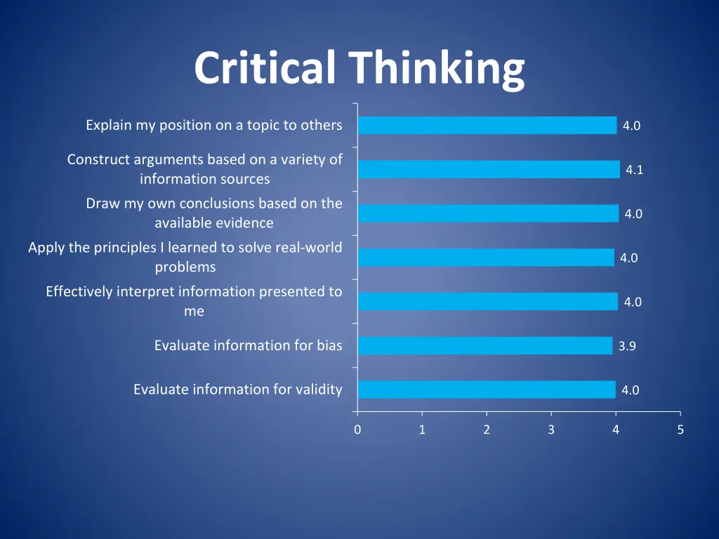 critical thinking 1
