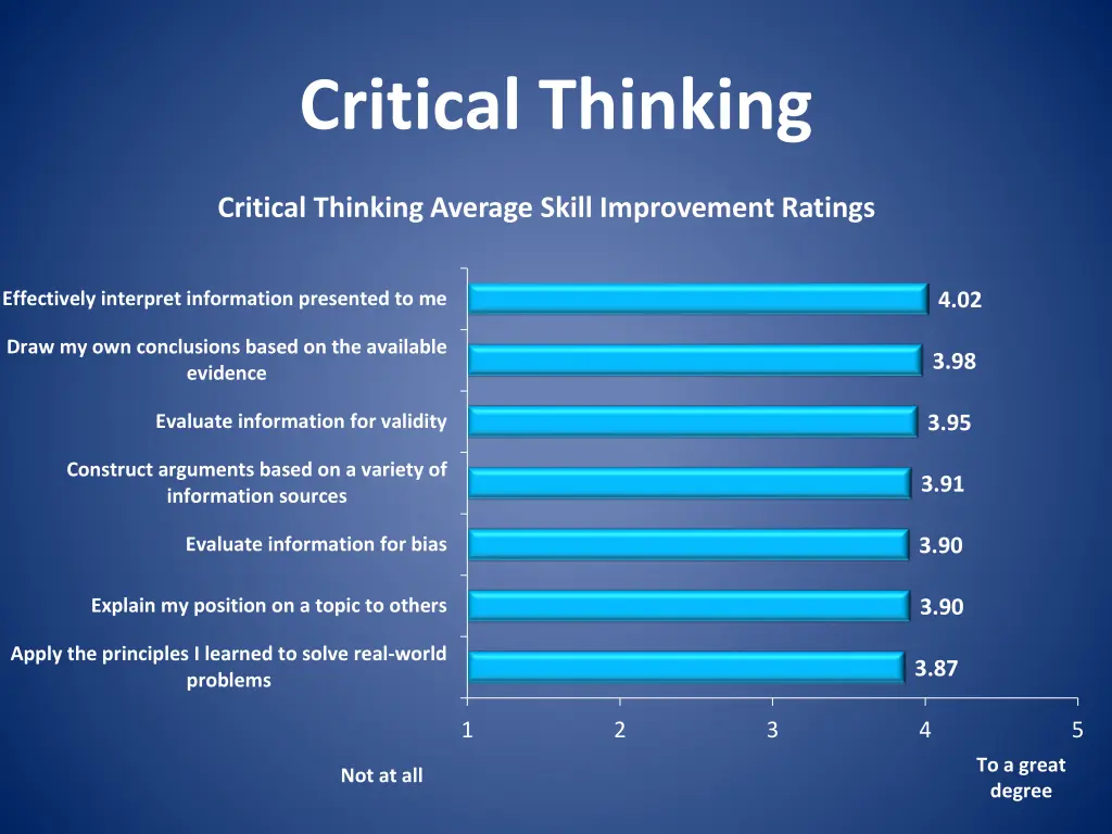 critical thinking
