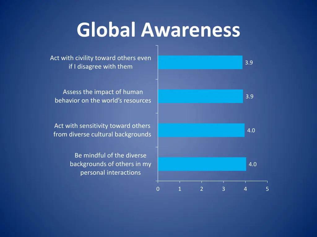 global awareness 1
