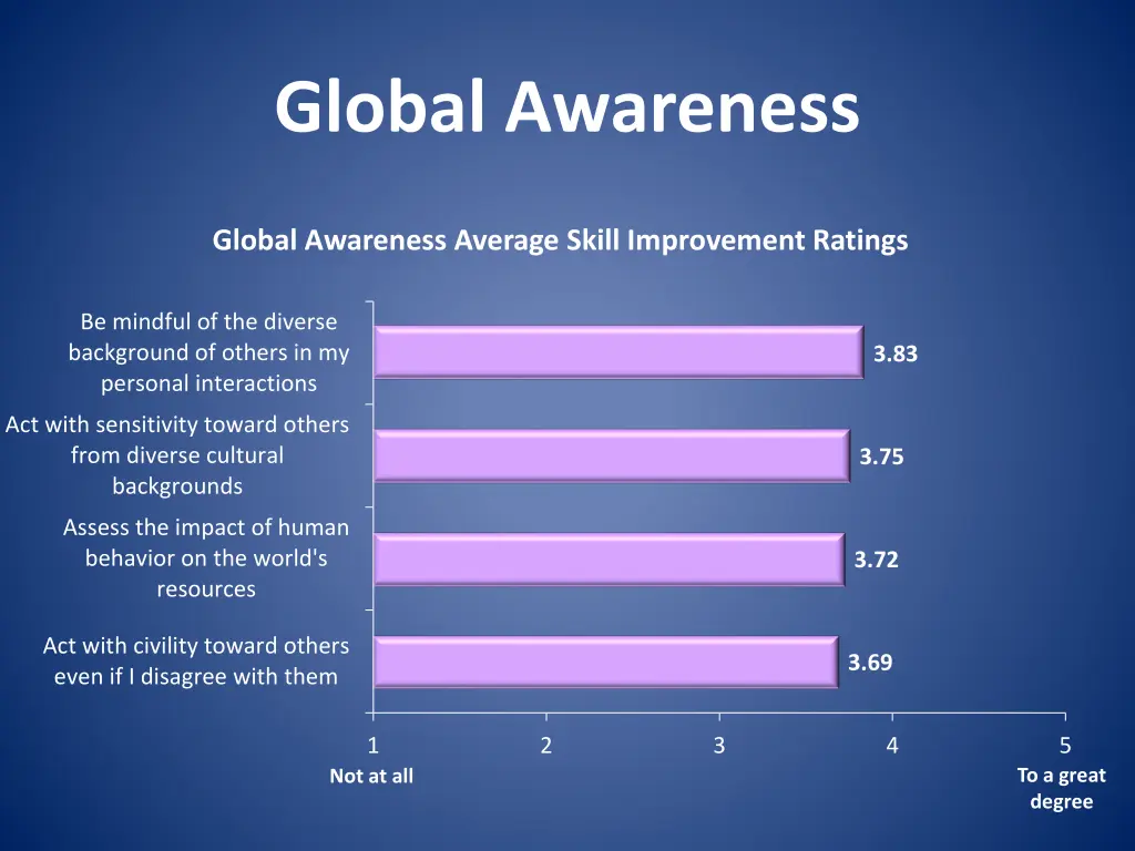 global awareness