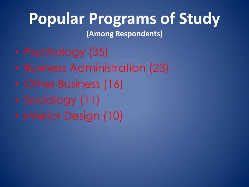 popular programs of study among respondents