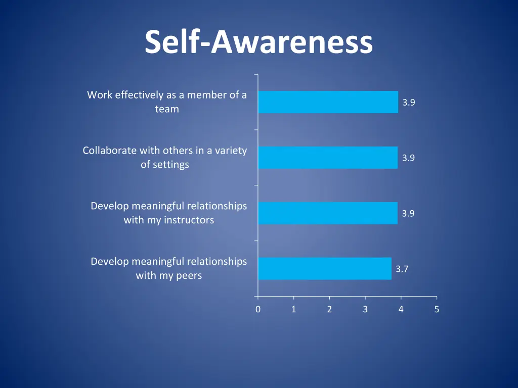 self awareness 1