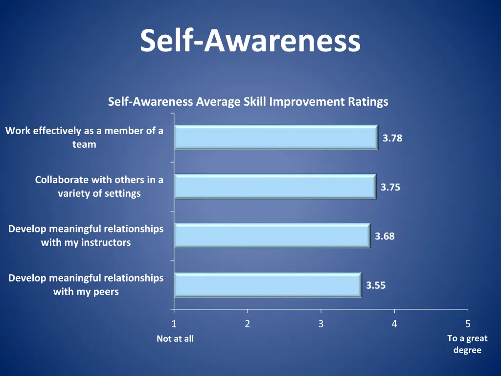 self awareness