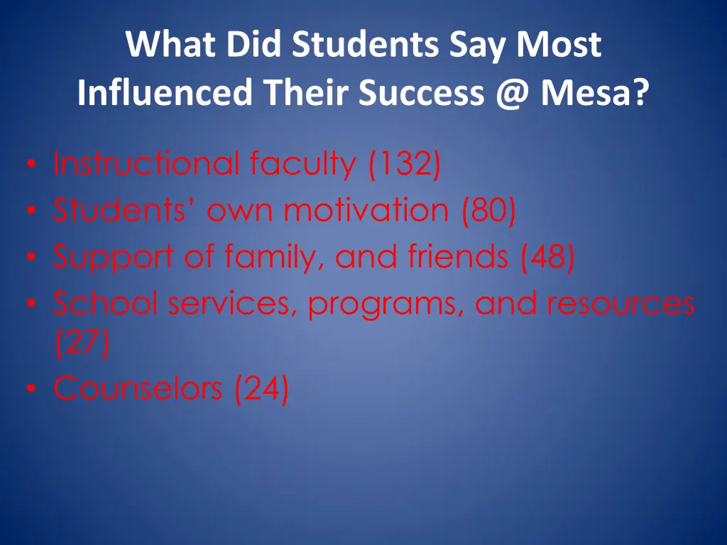 what did students say most influenced their