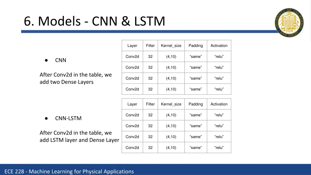 6 models cnn lstm