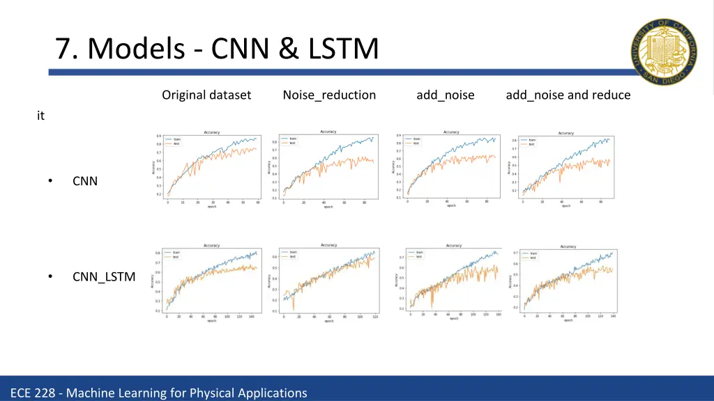 7 models cnn lstm