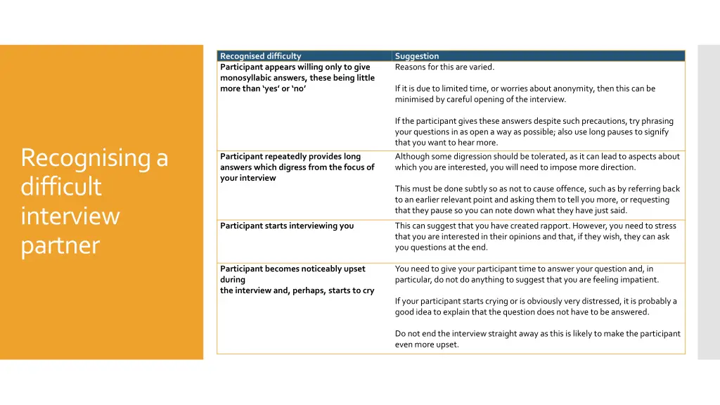 recognised difficulty participant appears willing