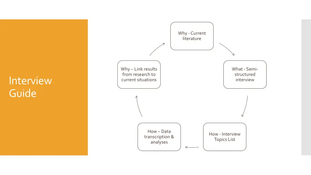 why current literature