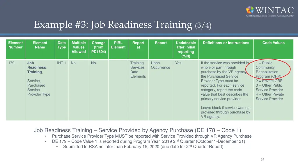 example 3 job readiness training 3 4