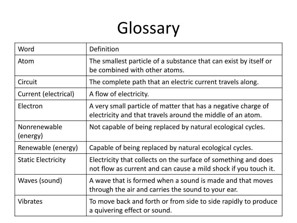 glossary