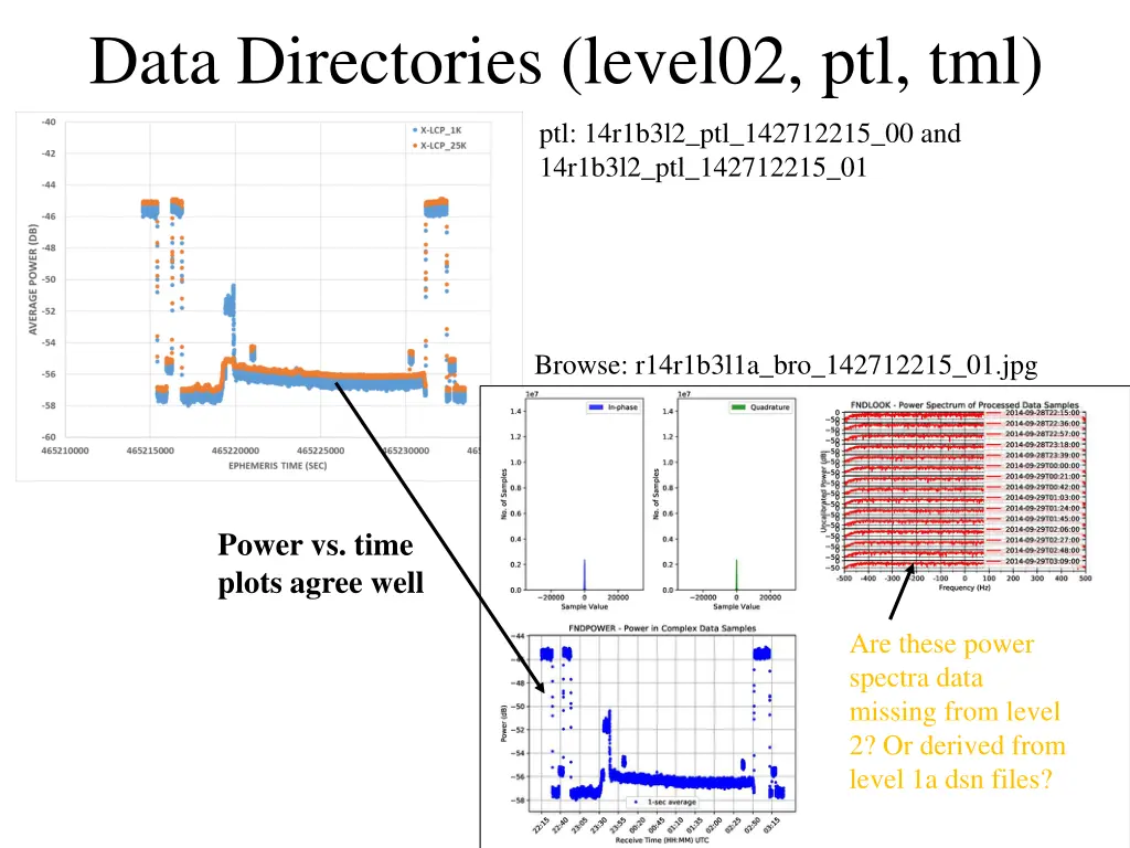 data directories level02 ptl tml 1