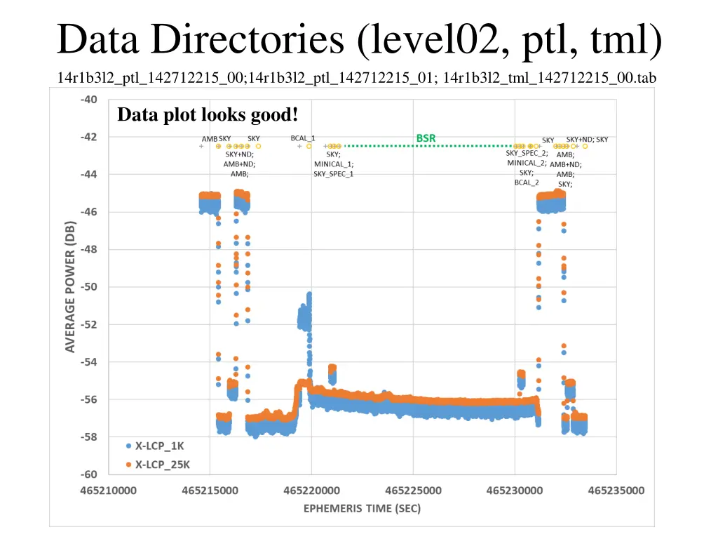 data directories level02 ptl tml 14r1b3l2