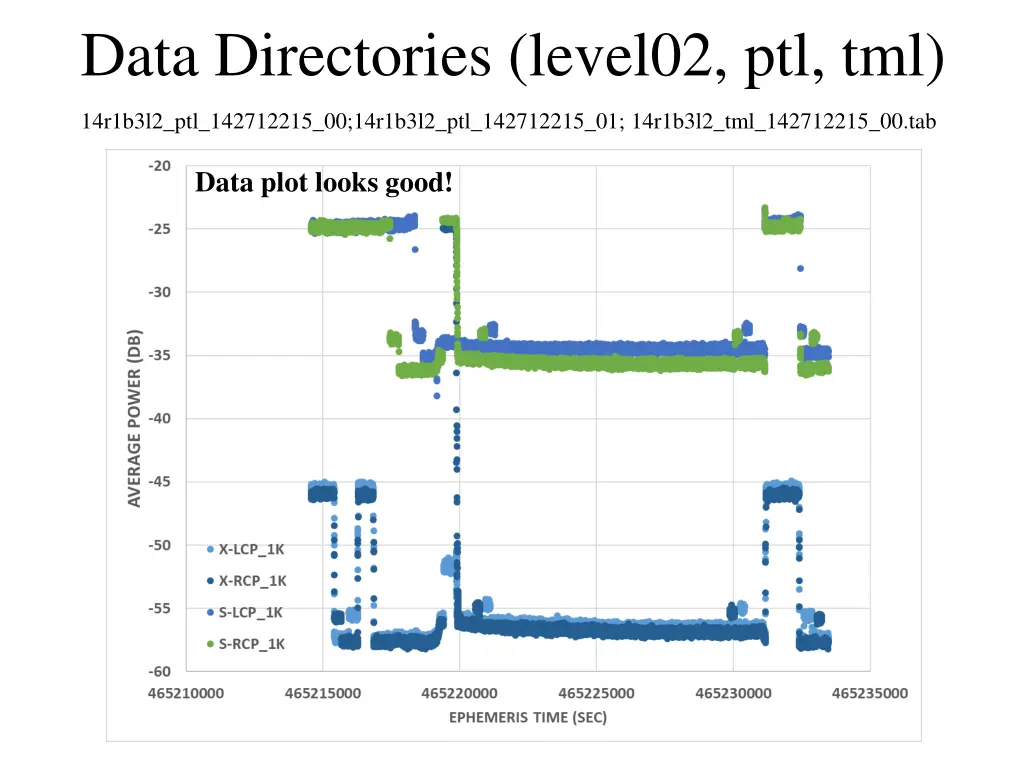 data directories level02 ptl tml