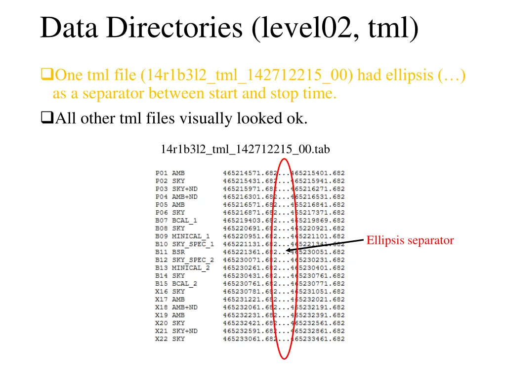 data directories level02 tml