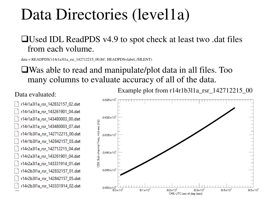 data directories level1a