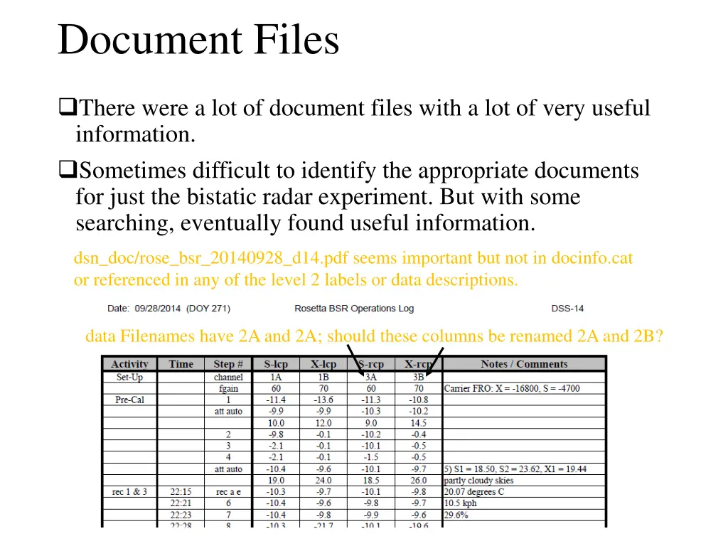document files