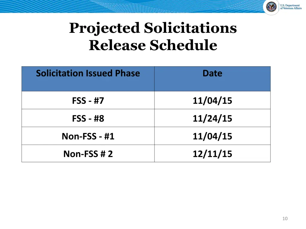 projected solicitations release schedule