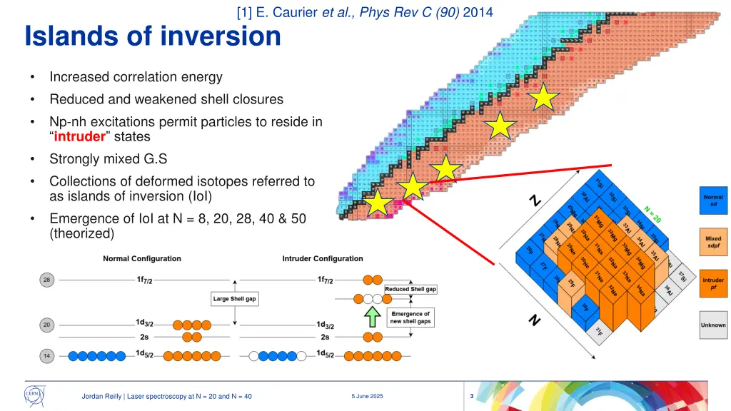 1 e caurier et al phys rev c 90 2014