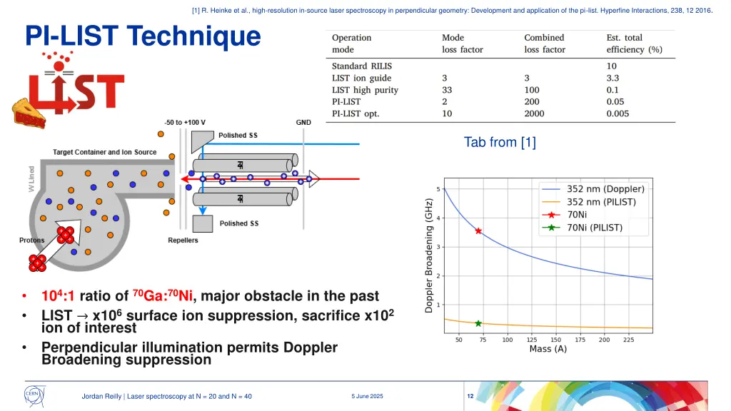 1 r heinke et al high resolution in source laser
