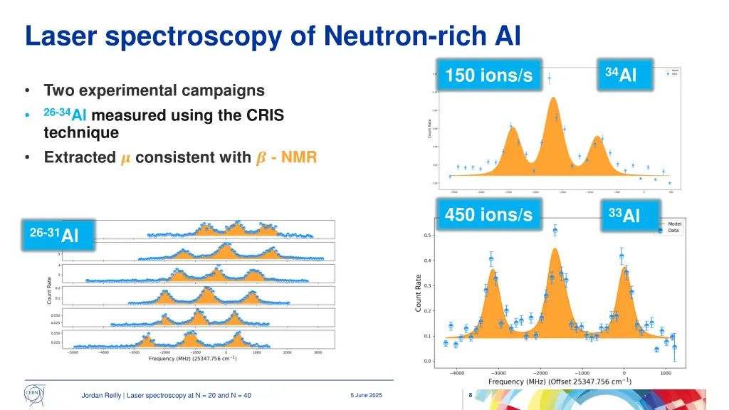 laser spectroscopy of neutron rich al
